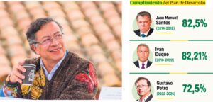 Contraloría Destapa Bajo Cumplimiento del Plan de Petro: ¿Alarma Nacional?